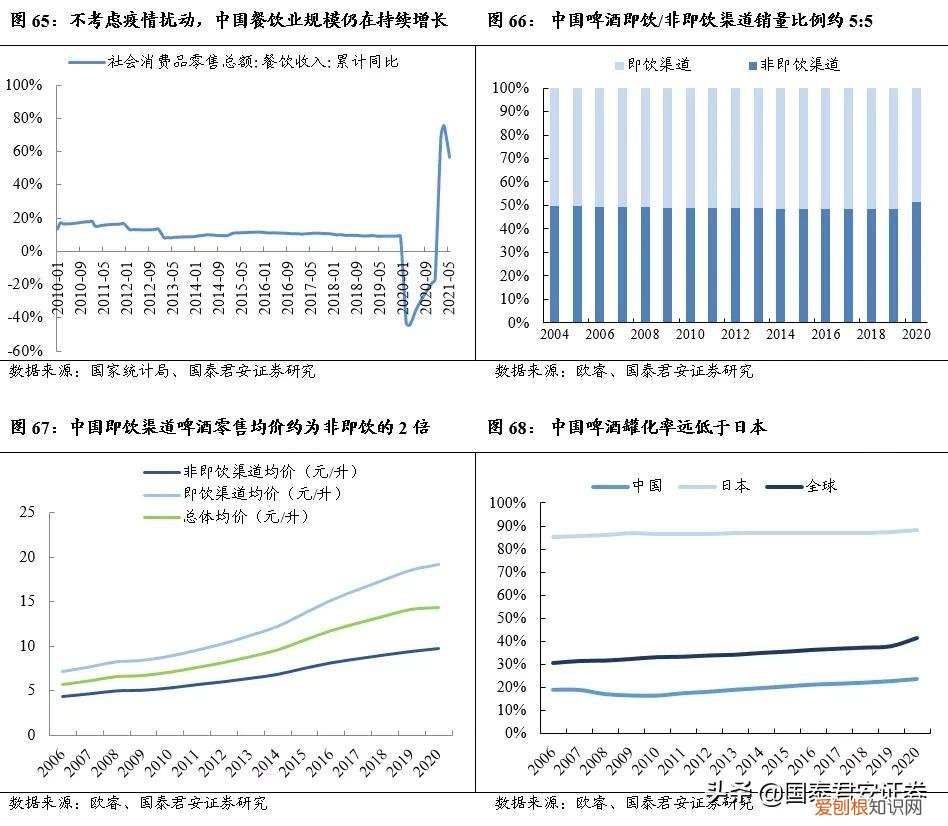 起伏跌宕,为什么朝日能成为日本啤酒行业第一?