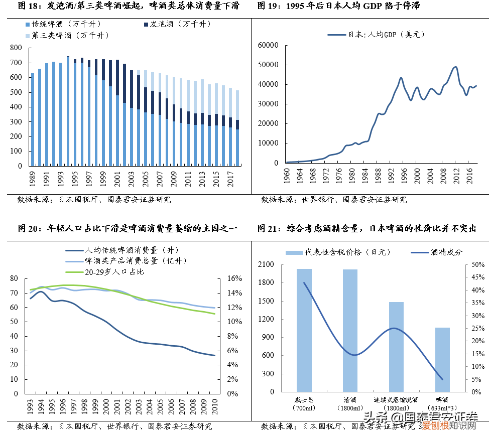 起伏跌宕,为什么朝日能成为日本啤酒行业第一?