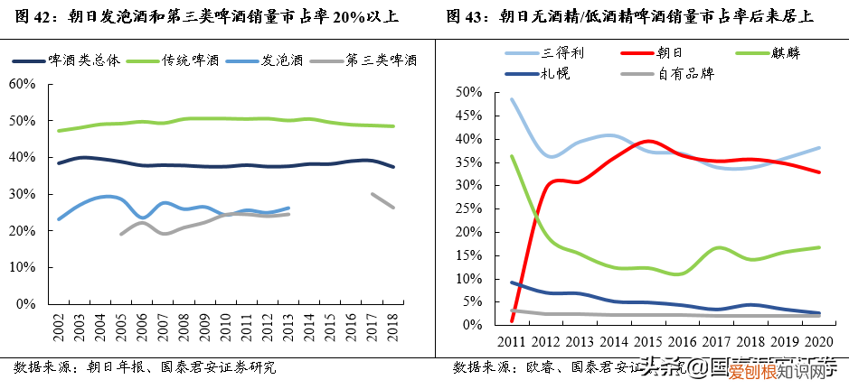 起伏跌宕,为什么朝日能成为日本啤酒行业第一?