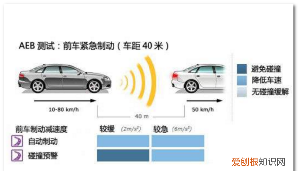 制动距离长短是什么意思,汽车制动距离与行驶速度的关系是什么