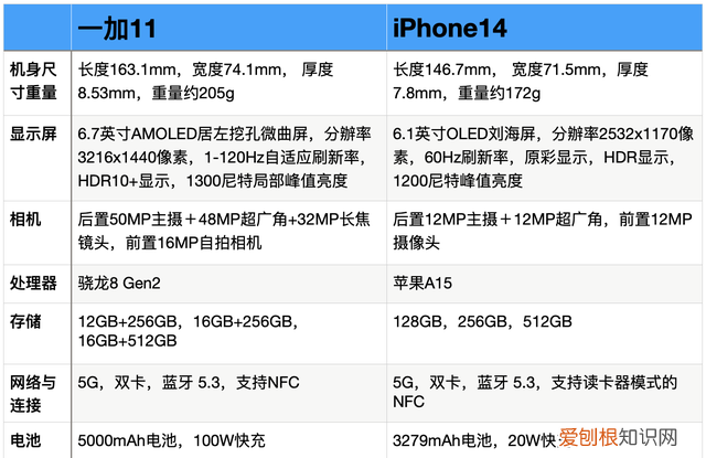 一加11和iphone 14谁强大