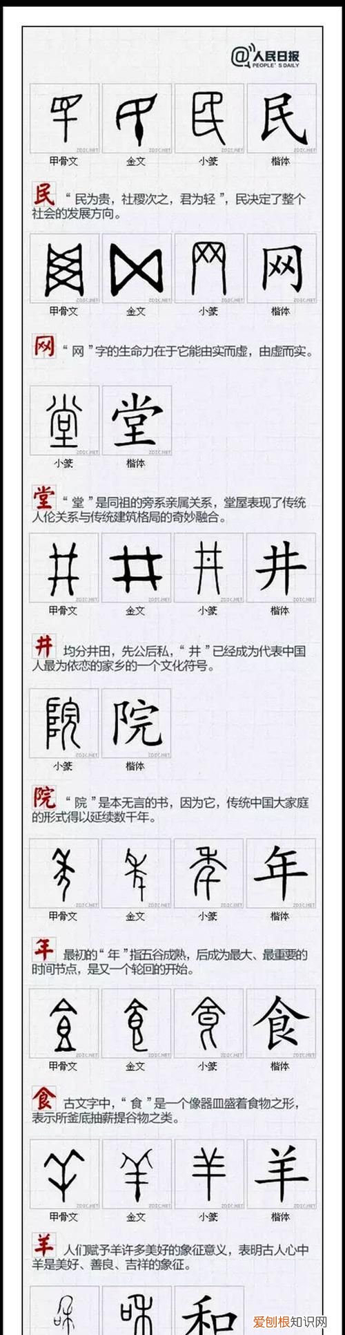 文字的演变过程，历史文字的演变过程是什么