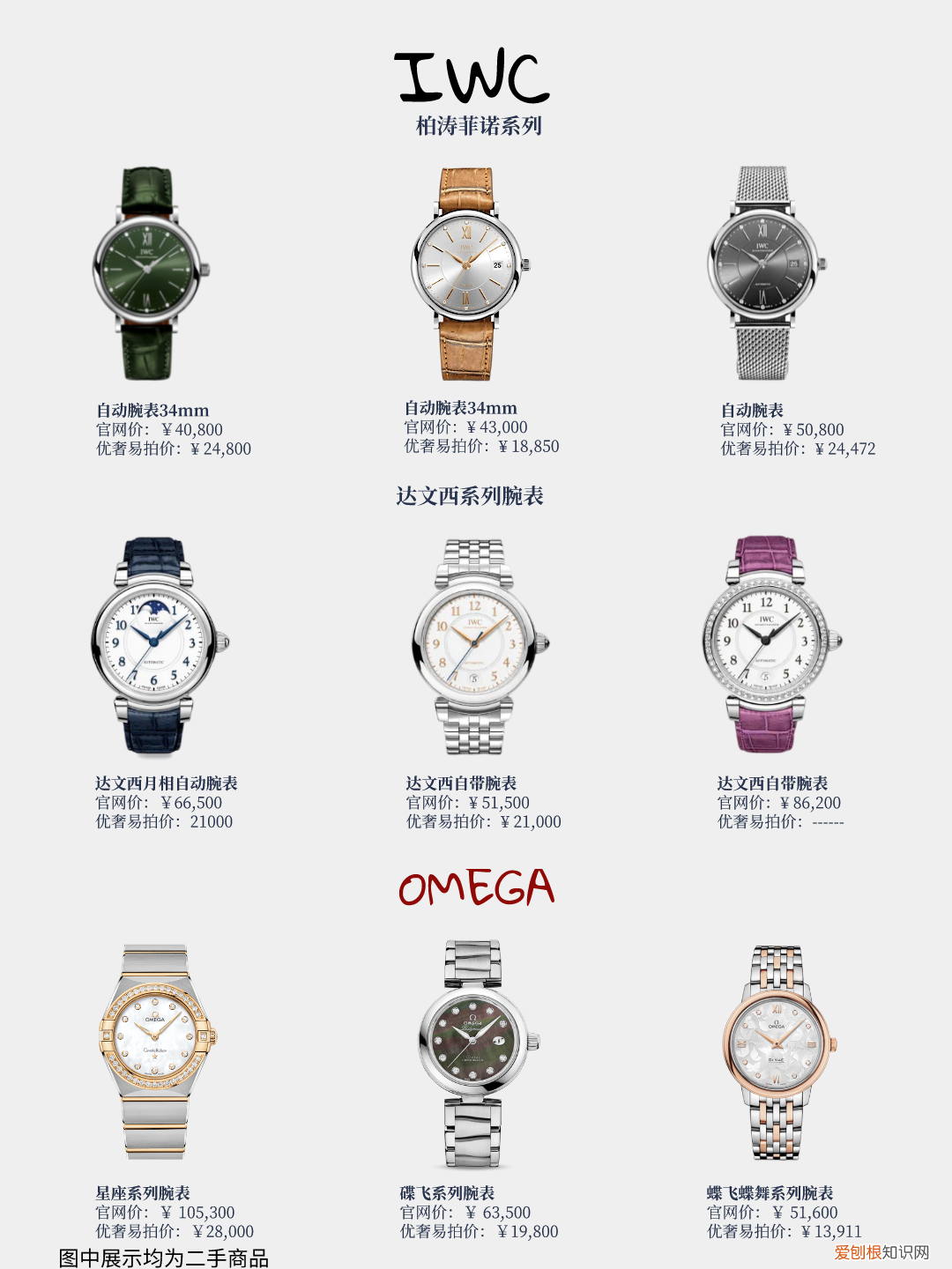 chanel手表女士价格