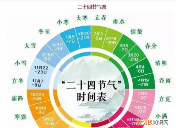 什么叫四离日四绝日，四立四离四绝日是什么