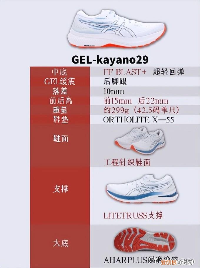 3款支撑系跑鞋测评，你会选哪双？(支撑系跑鞋你喜欢吗）