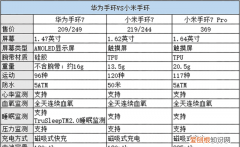 华为和小米手环建议买哪个,小米手环6华为手机能连么