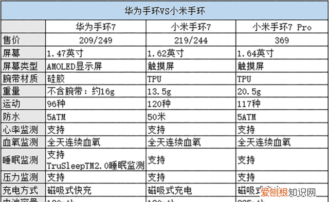 华为和小米手环建议买哪个,小米手环6华为手机能连么