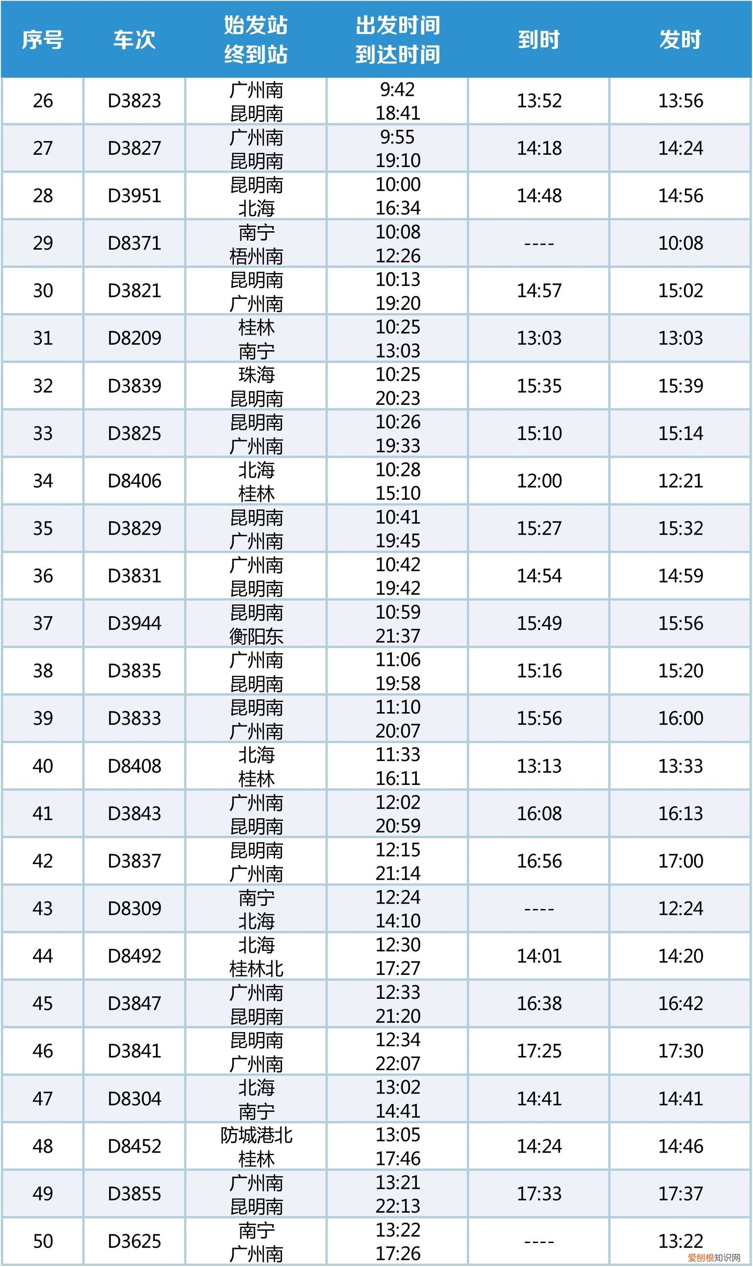 张家界到南宁火车时刻表