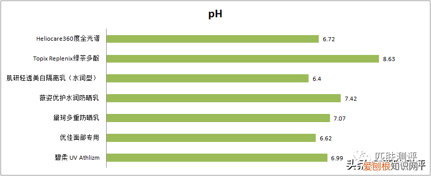 7款热门防晒大测评,超全防晒攻略看这篇