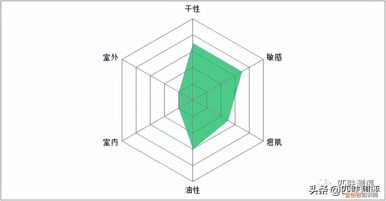 7款热门防晒大测评,超全防晒攻略看这篇