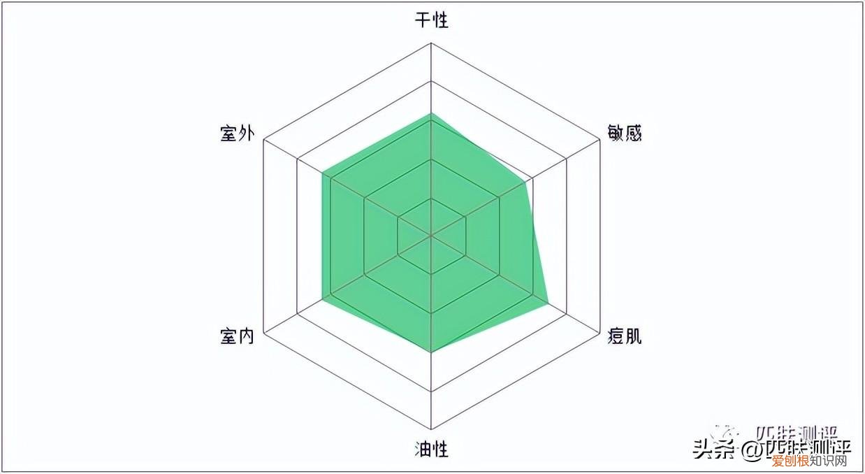 7款热门防晒大测评,超全防晒攻略看这篇