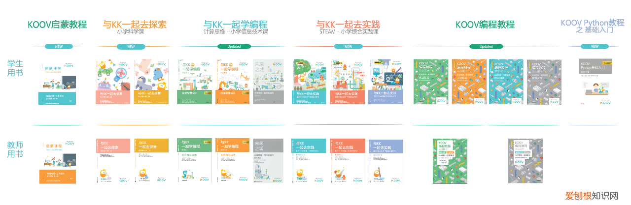 ?推出线下店“KOOV未来赋能中心”