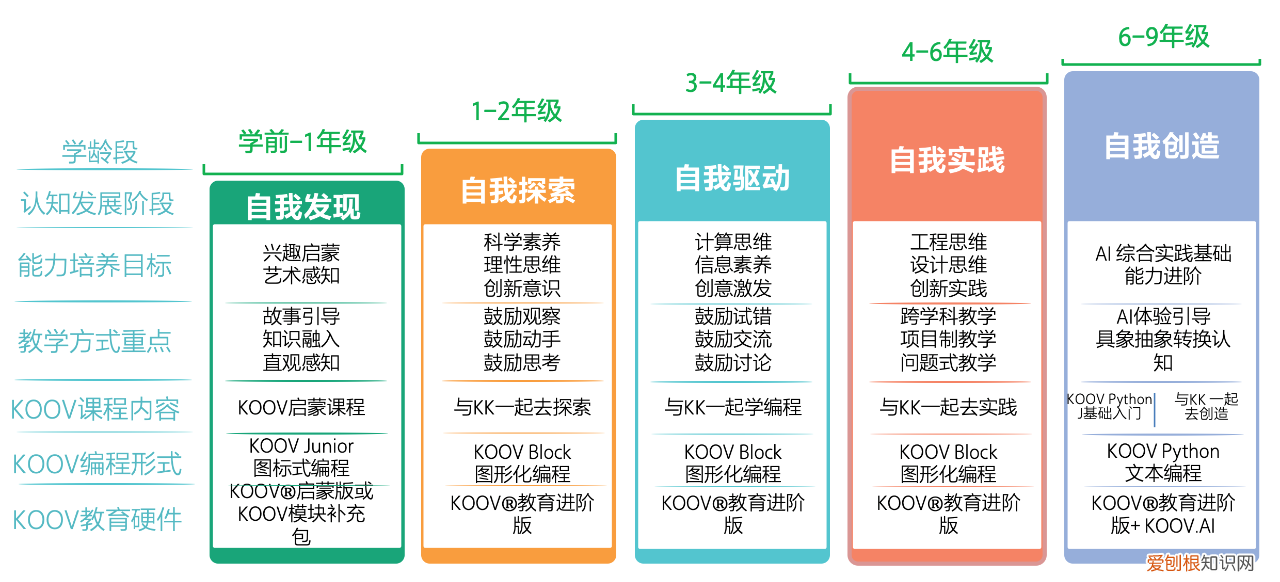 ?推出线下店“KOOV未来赋能中心”