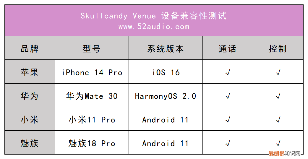 Skullcandy Venue评测,动静皆宜,降噪模式可一键监听