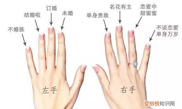 戒指的戴法和意义男,戒指的戴法和意义口诀