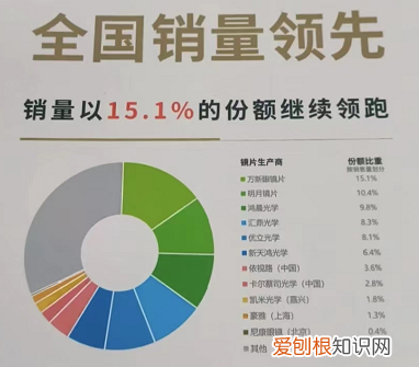 蔡司和依视路镜片哪个好