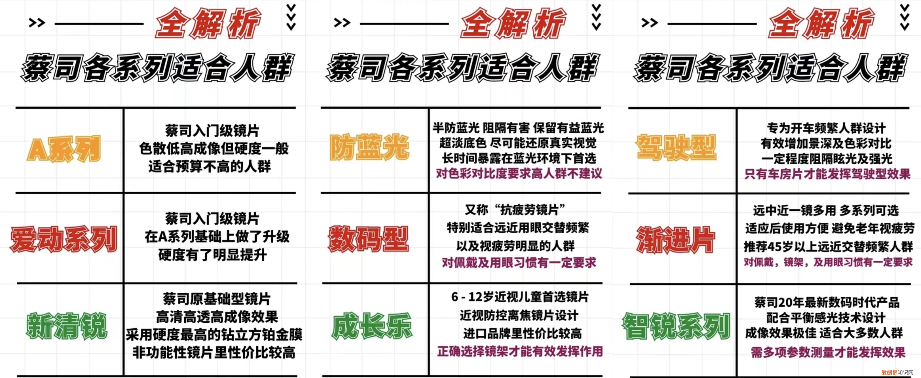 蔡司和依视路镜片哪个好