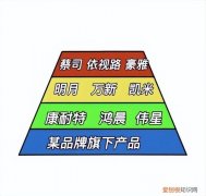蔡司和依视路镜片哪个好
