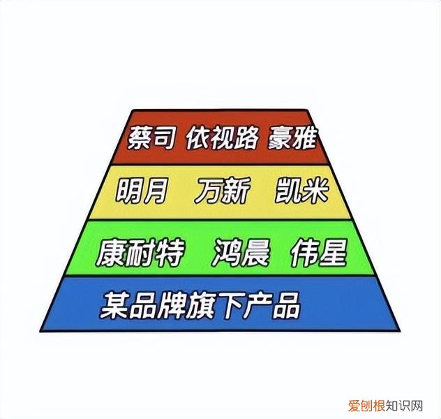 蔡司和依视路镜片哪个好