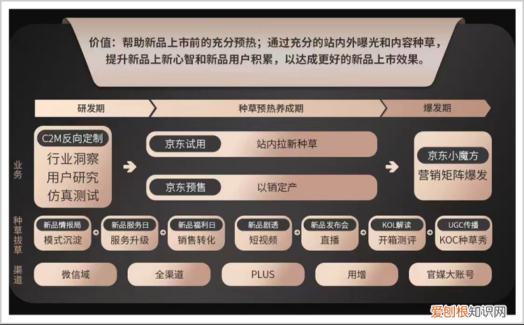 新品变爆款,京东小魔方解锁上新新玩法