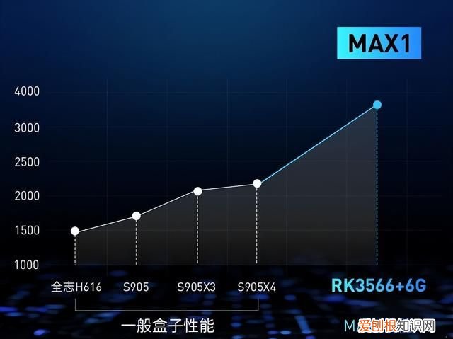 2022年电视盒子口碑排行榜