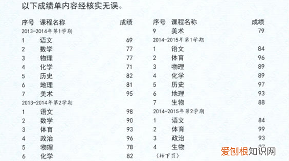 2020河南中考成绩公布时间