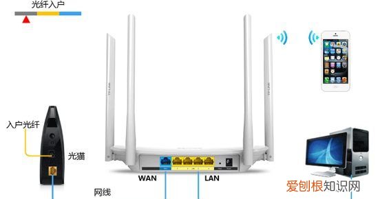 怎么在家里装wifi，家用wifi怎么安装便宜