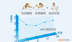 优质的睡眠条件是多少度