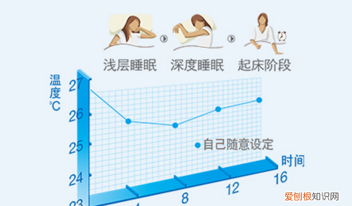 优质的睡眠条件是多少度