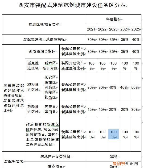装配式工程师证书和bim证书哪个更有用