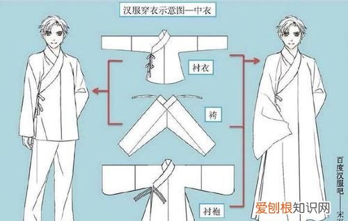 汉服名称有哪些,古代的服装名称有哪些如唐装汉服