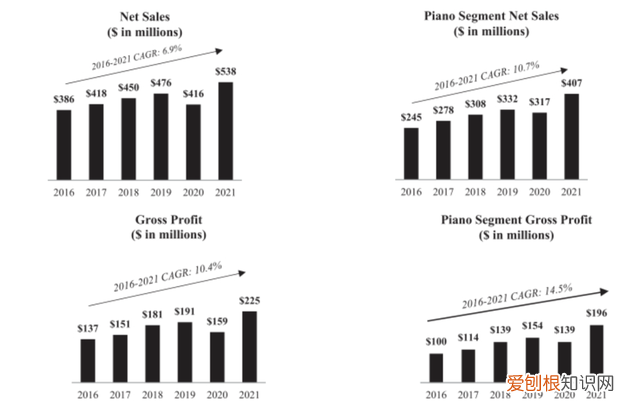施坦威钢琴十大排名 钢琴品牌施坦威价格