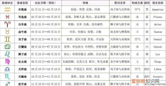 怎样查自己的星座最准确,上升星座和太阳星座怎么算得准确