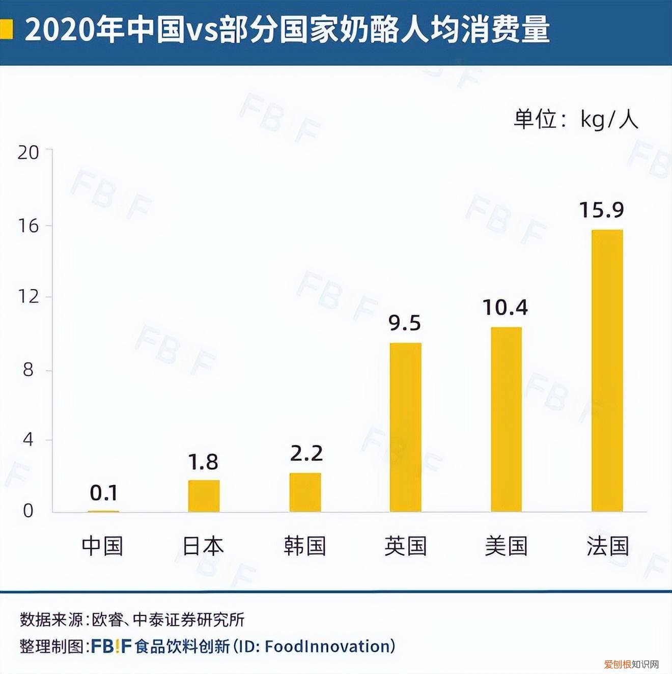 百吉福上新“一小芝”芝士棒，年轻人的“奶酪自由”时代要来了？