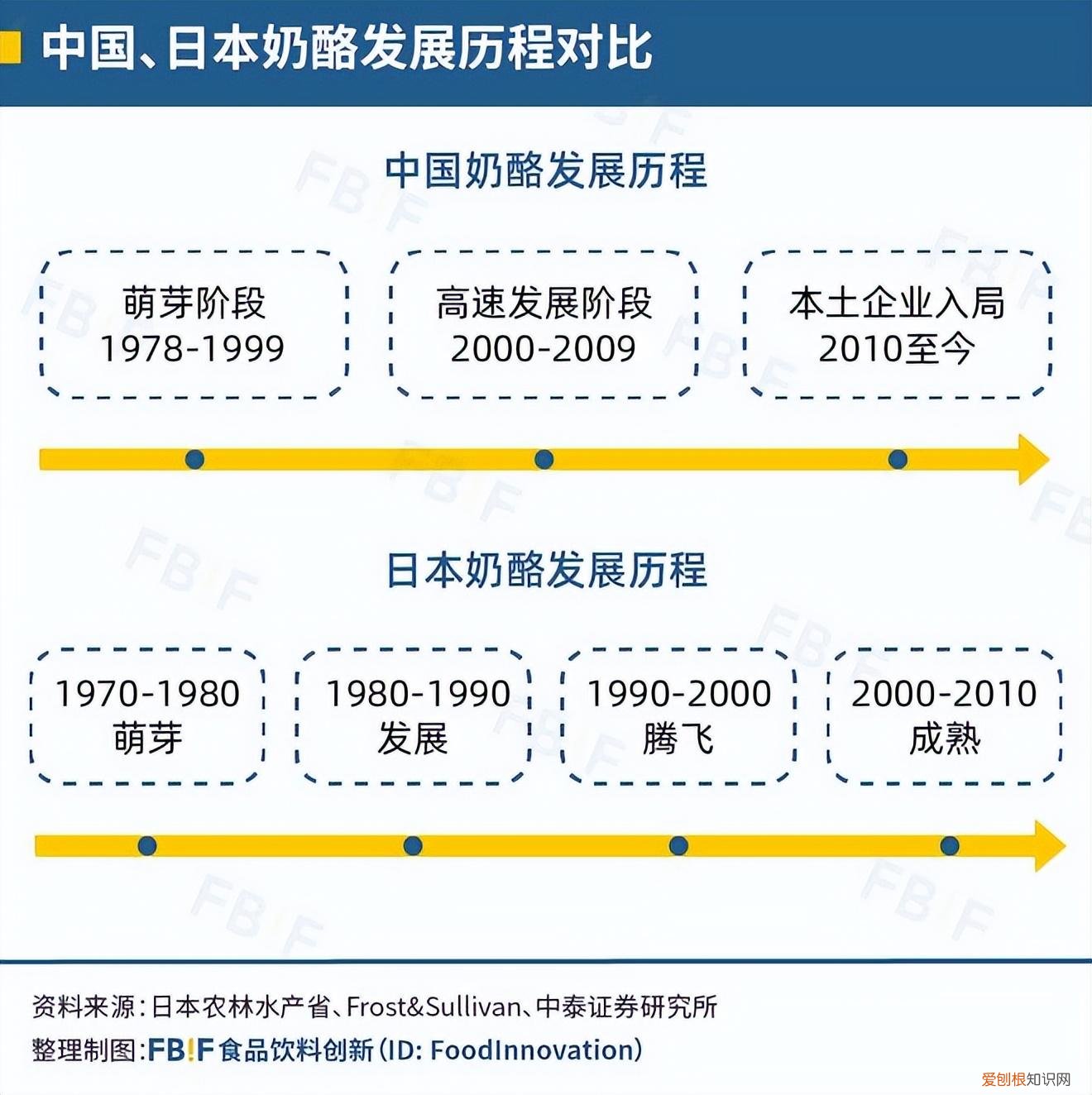 百吉福上新“一小芝”芝士棒,年轻人的“奶酪自由”时代要来了?