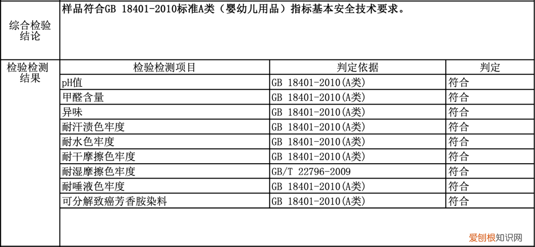 进来看!螨虫是怎么一步步爬到你床上的
