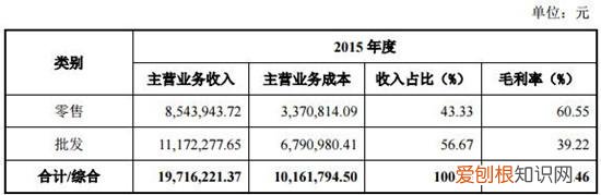 桃花坞商城用品天津地区