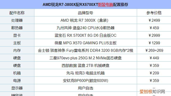 京东怎么看电脑配置,应该怎么才能看电脑配置