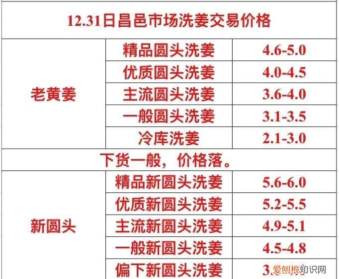 黄姜价格多少钱一斤