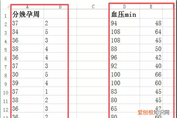 Excel如何快速分列，怎么使用excel做表格