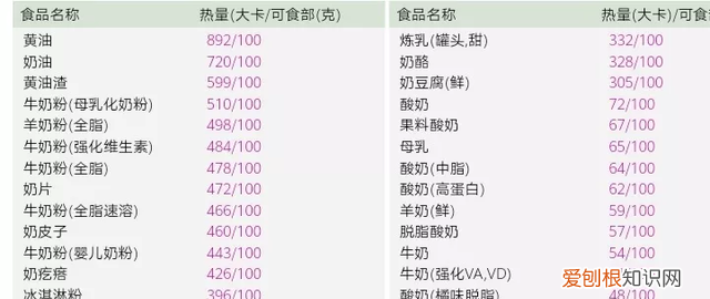 史上最全食物热量一览表,减肥适合吃的食物及热量表