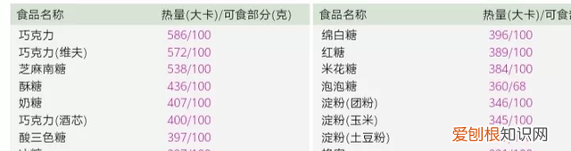 史上最全食物热量一览表,减肥适合吃的食物及热量表