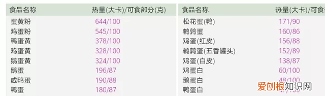 史上最全食物热量一览表,减肥适合吃的食物及热量表