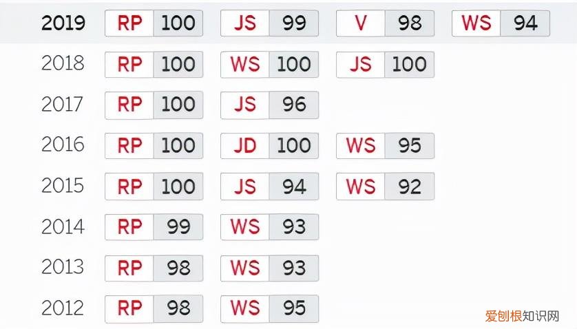 世界 10 大最佳霞多丽,勃艮第占了 8 个