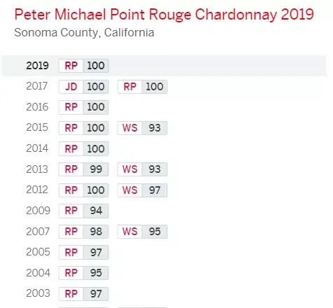 世界 10 大最佳霞多丽,勃艮第占了 8 个