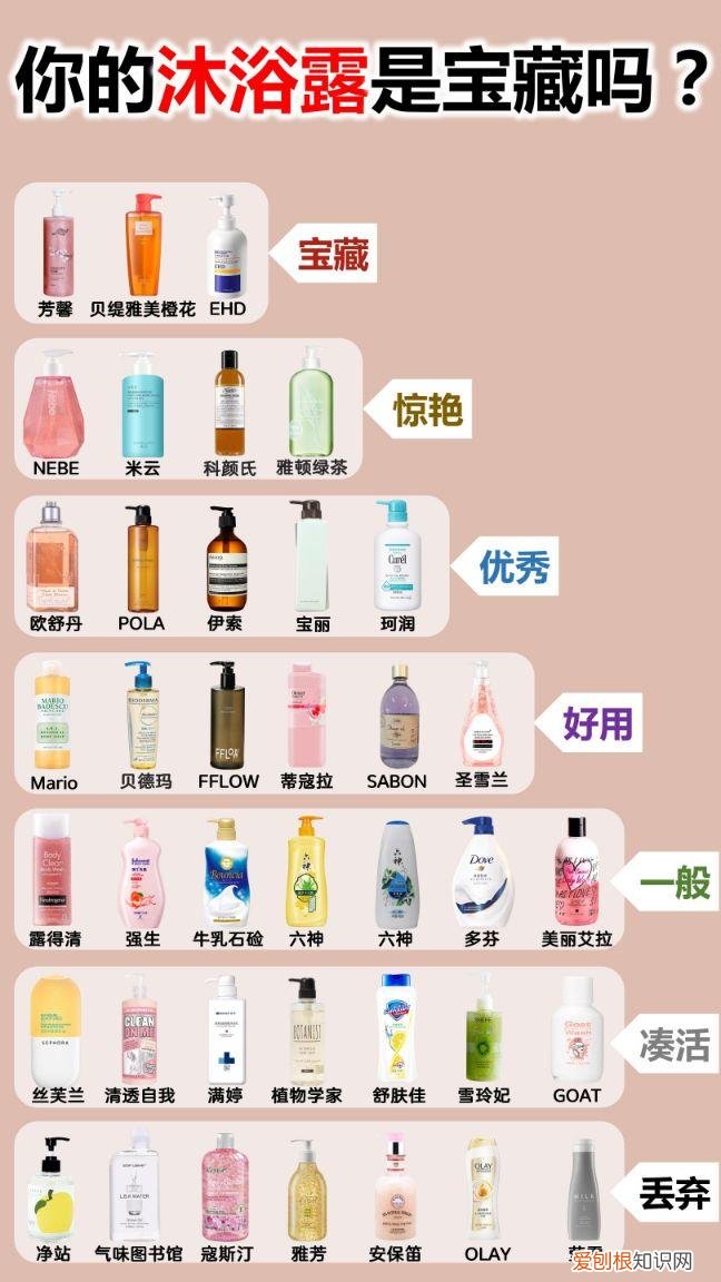 垃圾沐浴露大曝光!!OLAY上榜,有几个国货封神了