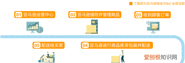 fba全称是什么意思，亚马逊fba和fbm是什么意思