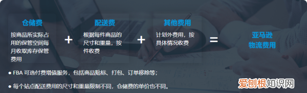 fba全称是什么意思，亚马逊fba和fbm是什么意思