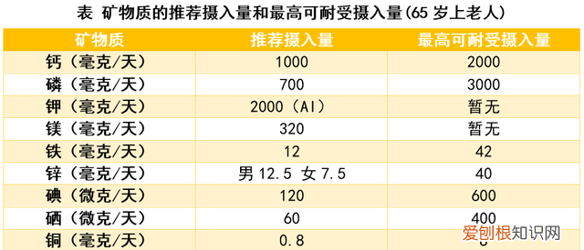 给长辈送什么营养品好,春节给老人送什么营养品好