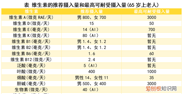 给长辈送什么营养品好,春节给老人送什么营养品好